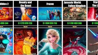 Top 30 highest Grossing Films Worldwide