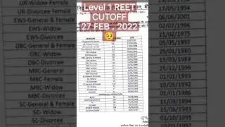 REET L1 Level 1 CUTOFF 27 FEB  🥺 