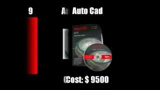 top 10 most expensive software-2014
