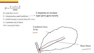 Chapter 7 Flow Estimation PART 1 (Malay Language)