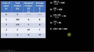 Table Problem: Solving for Total Product, Marginal Product, and Average Product