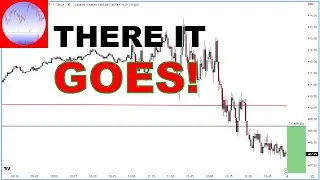 S&P 500 Analysis  - FOMC Latest Decision, No Cut, No Pause! | SP500 Technical Analysis (AAPL & TSLA)