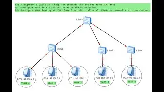 Lab08: VLAN, VLAN Routing, STP, and RSTP
