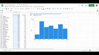 SOCY201 Google Sheets Histogram Example