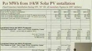 The Market Value and Cost of Solar Photovoltaic Electricity