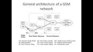 Wireless Monitoring Systems Project PPT