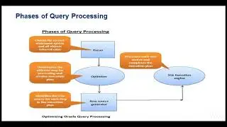 Oracle SQL Tuning