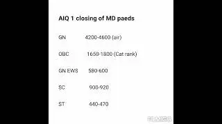 AIQ 1 Paeds closing