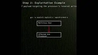 Arm processors: Race condition in ARM processors allowing writes to higher exc...(CVE-2025-10263)