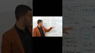 Bac 2025 : ملخص شامل لبكالوريا الانجليزية