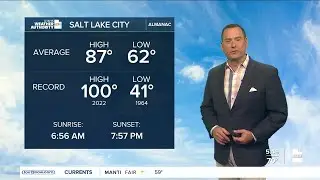Labor Day: No holiday from hot weather! - Monday, September 2