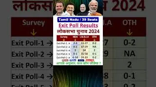 Exit Poll Results Tamilnadu 2024 