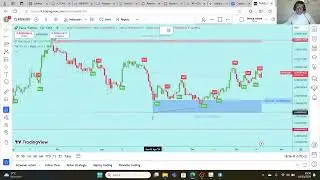 Grafico PEPE COIN cryptocurrency moneta in crescita che attira gli investitori