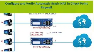 Configure and Verify Automatic Static NAT in Check Point Firewall
