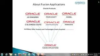 Oracle Fusion Cloud Financials Online Training