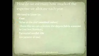 Depreciation,   What it is?