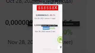 Инвестиции в криптовалюту для начинающих 2022 год | Куда инвестировать деньги