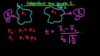 Independent two sample t test for populations with equal variances