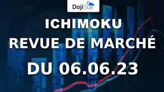 Revue de marché ichimoku du 06.06.23