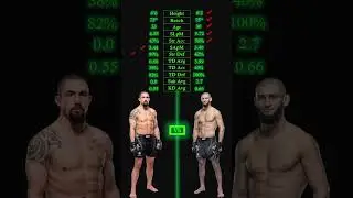 Robert Whittaker vs Khamzat Chimaev UFC 308 #borz #chimaev #khamzatchimaev #robertwhittaker #mma