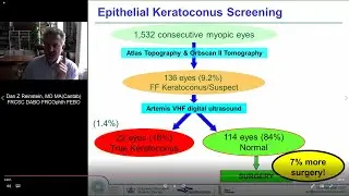 Epithelial Thickness Mapping (ETM) & Refractive Surgery