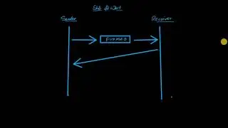 Error Control in DCN 2022 AKTU SUBJECT