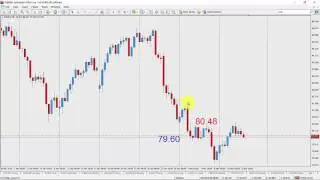 Trend Trading 8 Hour Forex Charts