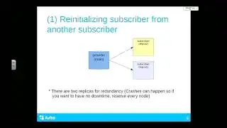 Evteev & Tyurin: Recovery use cases for Logical Replication in PostgreSQL 10 -- PGCon 2018