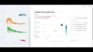 Interactive dashboard, historical plot, cross-filtering, bubble plot, and table summary.