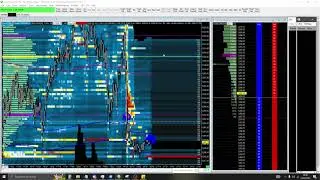 Sierra Chart Notifications/Alerts to Telegram Futures Configuration