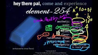 Je cherche la recette du 254