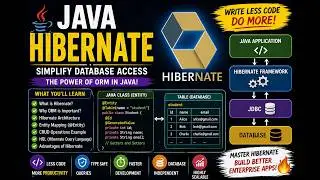 Hibernate Explained Simply