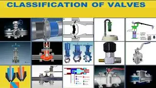 classification of valves : Part - 1 : Based on Isolation, regulation, non return and special purpose