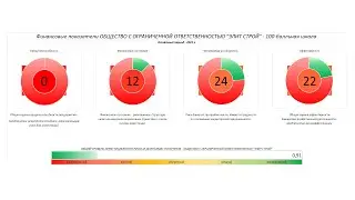 Рейтинг "Элит Строй", ООО - rlD