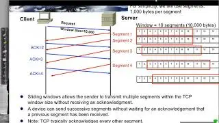 TCP: Sliding Windows