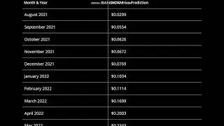 Akropolis (AKRO) Price Prediction  2021, 2022  -- Akropolis Price Prediction