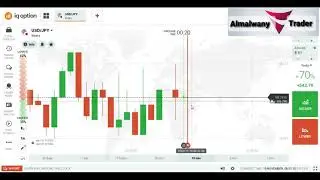 كيف تتوقع الشمعة القادمة في الخيارات الثنائية Iq Option