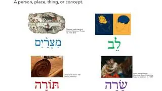 Hebrew Nouns and Sentence Structure
