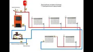 Однотрубная система отопления. Двухтрубная система отопления.