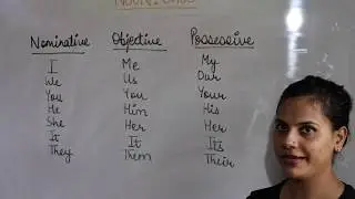 Noun : Case (Nominative, Accusative, Dative , Possessive , Vocative ) Function and Relation.