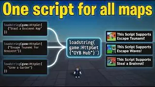 How To Make ONE Script for ALL Maps in Roblox🎮 ! | Roblox Script Loader 2026
