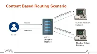 Debugging Integration Flows, WSO2 Webinar