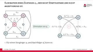 Vom NEA zum regulären Ausdruck durch Elimination von Zuständen (Algorithmus)