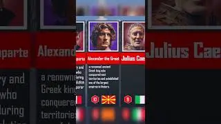 Most Famous People in History! 3D Animated Comparison (PART 2) #shorts #famouspeople #comparison
