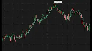 Deep Dive on SMA, EMA, and WMA Inside ThinkOrSwim