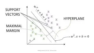 Support Vector Machine | Getting Started with ML | Part 38