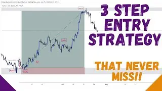 How to use volume imbalance to find high-probability trades in forex