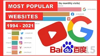 Most Popular Websites of All Time (1994-2021)