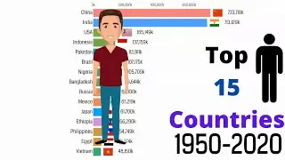 Top 15 Countries By Male Population (1950-2020)