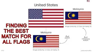 Similar Flags